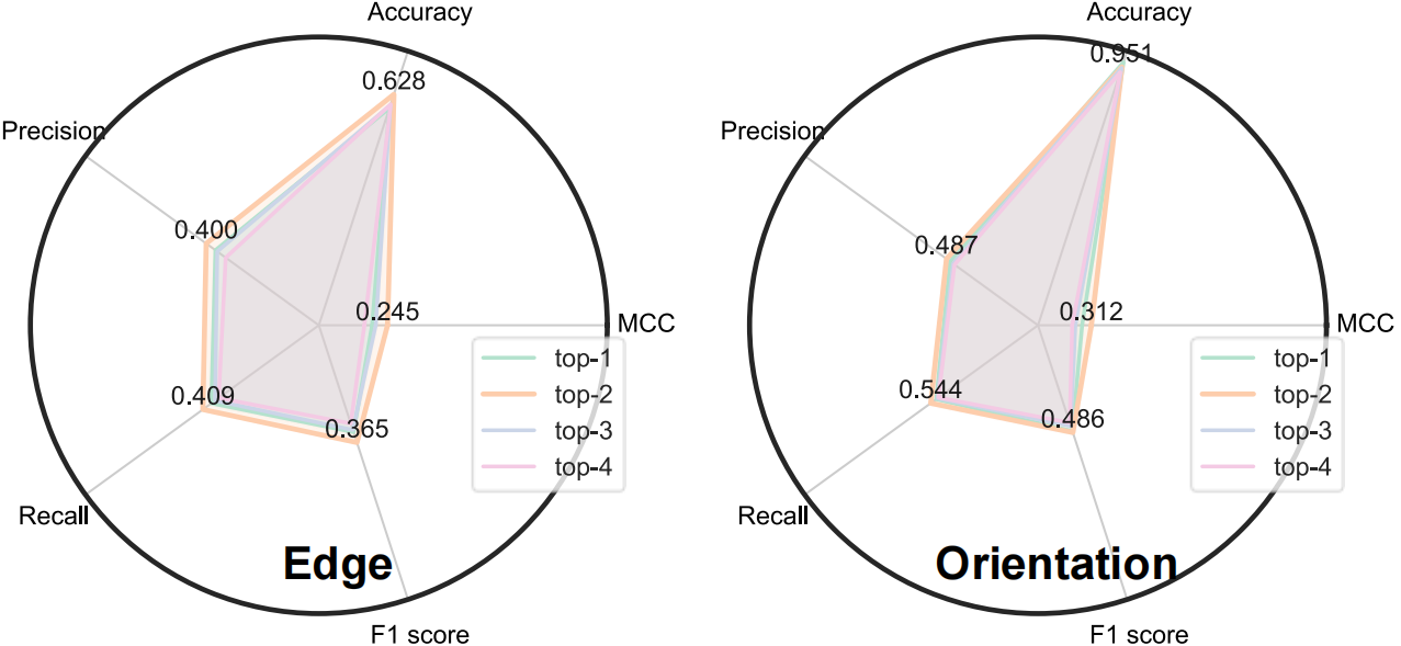 Performance Comparison