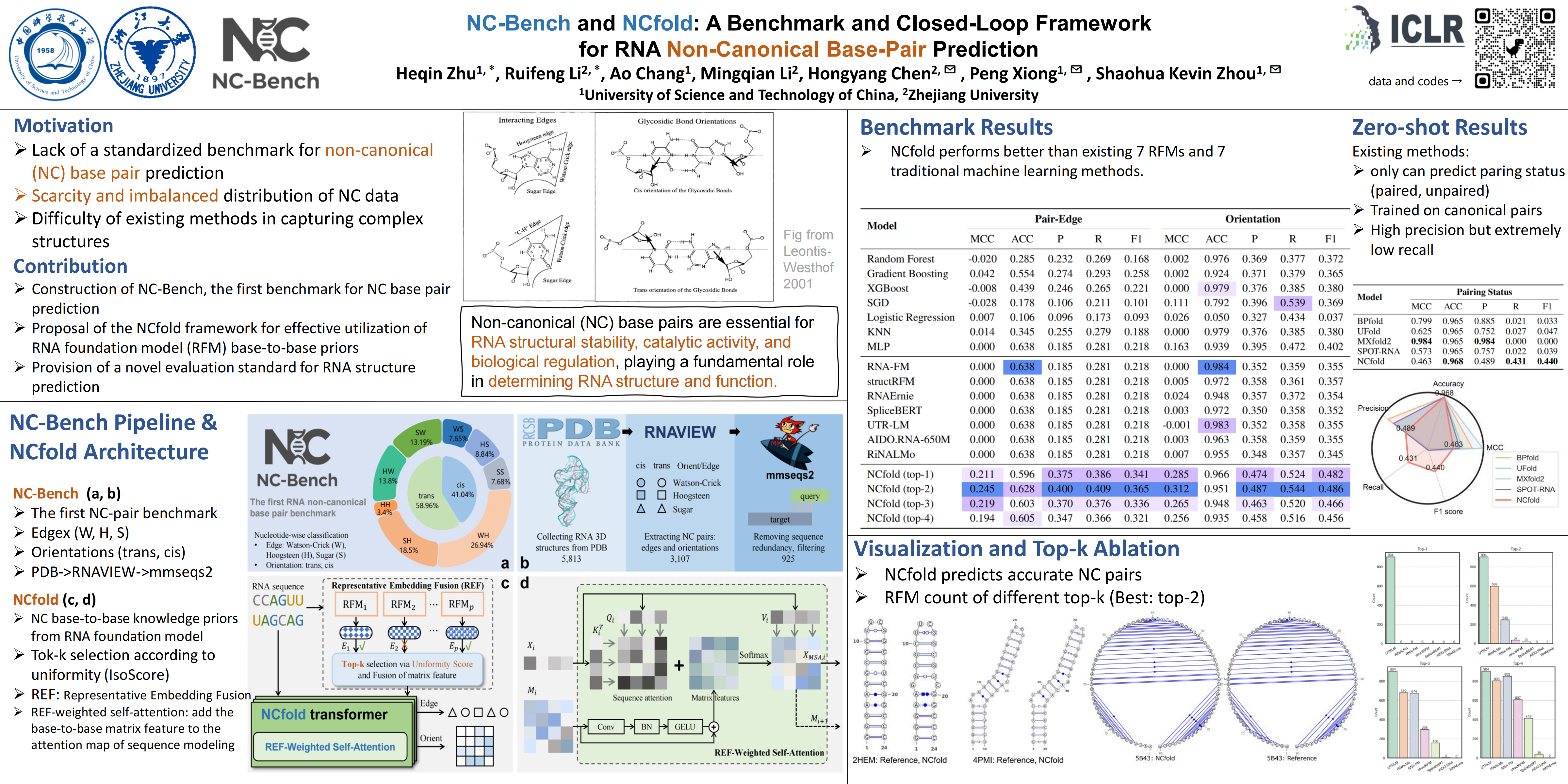 NCBench Poster
